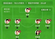 开云体育官网入口网页-包含浙江大连一方主帅变阵成功，连胜追赶积分的词条